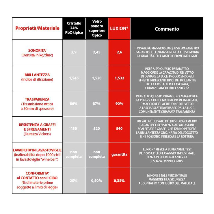 VASO FUSION 300  - gallery 2